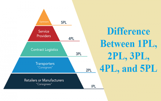 Difference between 1PL, 2PL, 3PL, 4PL, and 5PL